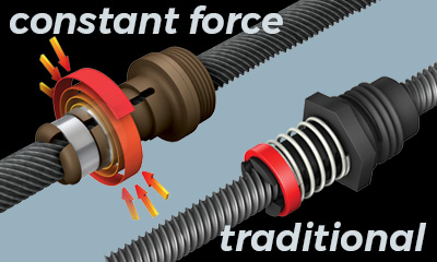 Leadscrew Design Elements Figure 2