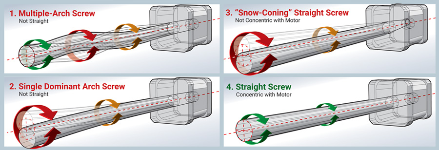 Leadscrew Design Elements Figure 1