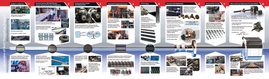 Lead Screw Infographic