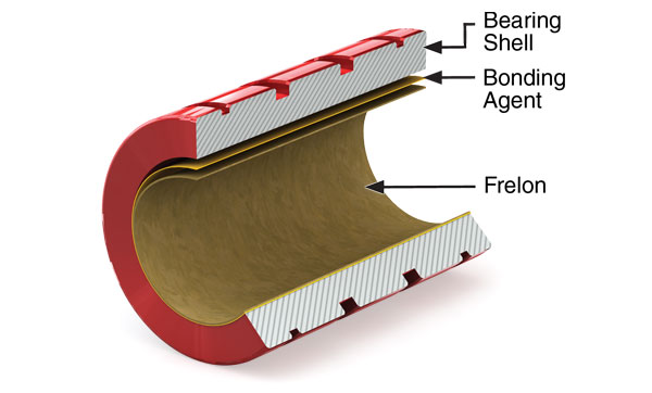 Self-Lubricating Simplicity Plain Linear Bearing