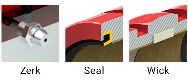 Lubrication Types for Linear Bearings