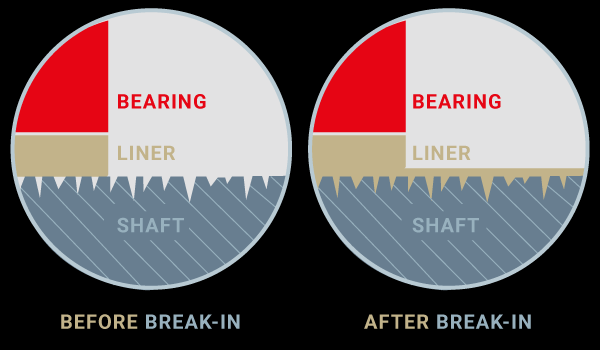 Graphic illustrates the Frelon Transfer process