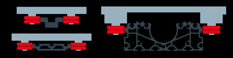 Integral-V bearing options 