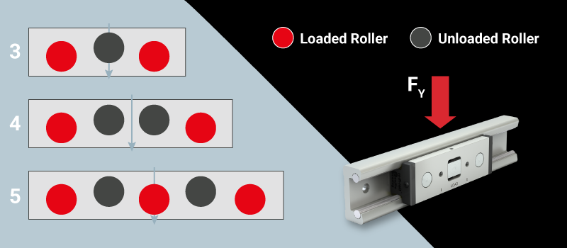 FY - Radial Loading