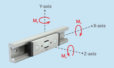 Load Axis