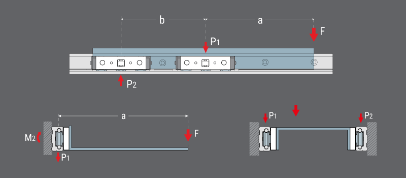 Load Configuration