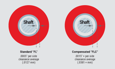 Simplicity Design Figure 2