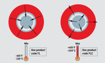 Simplicity Design Figure 3