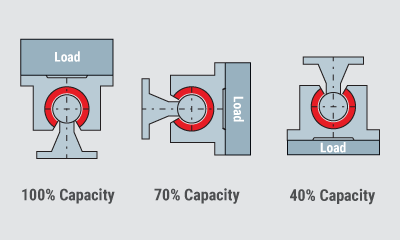 Simplicity Design Figure 4