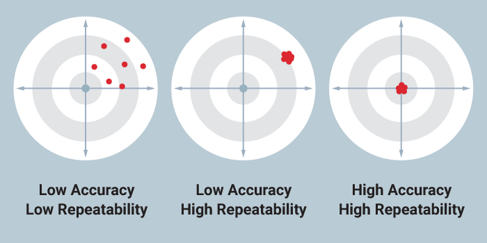 Ball Screw Blog - Accuracy and Repeatability