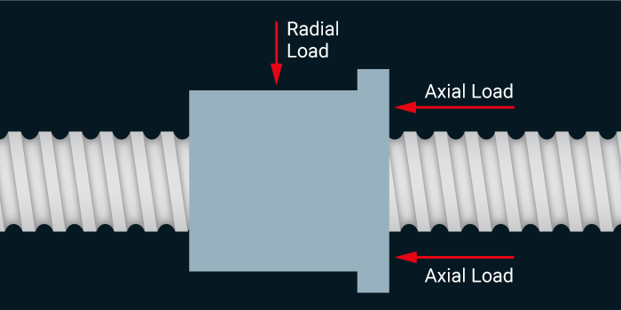 Load Orientation Diagram