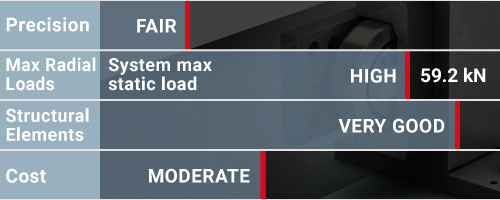 Usage chart for Hevi-Rail