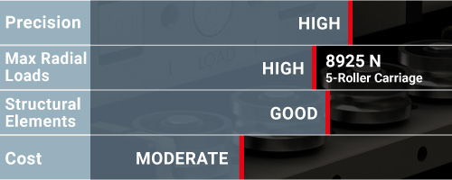 Usage chart for Redi-Rail